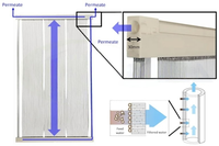 Module de membrane MBR en PVDF renforcé JF-SMBR, membrane à fibres creuses pour le traitement des eaux usées, bioréacteur immergé