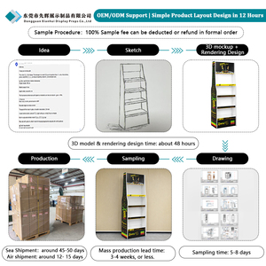 Exhibidor <span class=keywords><strong>de</strong></span> Supermercado Personalizado OEM para Tiendas <span class=keywords><strong>de</strong></span> Marca con Soporte <span class=keywords><strong>de</strong></span> Exhibición <span class=keywords><strong>de</strong></span> PVC del Fabricante - Product Image 3