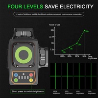 Niveau laser vert à faisceau croisé 12 lignes, auto-nivelant 360 degrés, pour usage industriel/DIY, niveau laser 3D automatique
