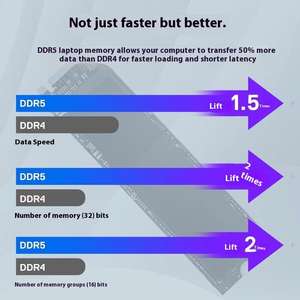 Tout nouveau pour Dell Latitude 7440 14 pouces ordinateur portable de station de travail Mobile <span class=keywords><strong>Intel</strong></span> <span class=keywords><strong>I7</strong></span>-<span class=keywords><strong>1370P</strong></span>/32G 1T SSD haute Performance graphique - Product Image 4