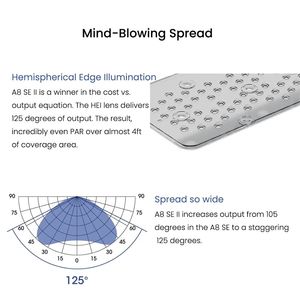 A8Pro II พร้อมไดรเวอร์36V Meanwell 240W เต็มสเปกตรัม WiFi ปะการังปะการังปะการังสำหรับ lps/sps อ่างน้ำเค็ม - Product Image 6