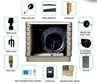 Ventilateur centrifuge à moteur BLDC JHCOOL 18000m³/h, refroidisseur d'air évaporatif à faible bruit, technologie Inverter 1.1KW, refroidissement d'air industriel