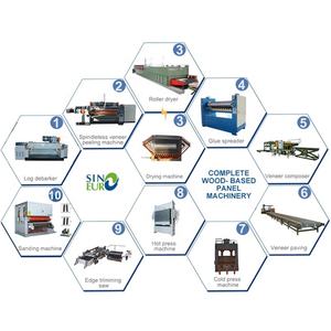 Ensemble complet de fabrication de contreplaqué, ligne de Production, fabricant de contreplaqué, <span class=keywords><strong>Machine</strong></span> de fabrication de contreplaqué - Product Image 1