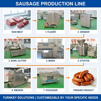 Four à fumage automatique robuste 100 kg avec roulement de moteur SUS304 de qualité alimentaire pour saucisses, bacon et poulet