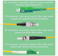 Câble de raccordement à fibre optique HJ FTTH SC/APC 1 fibre G657A1 monomode IP68 étanche plat autoportant intérieur/extérieur