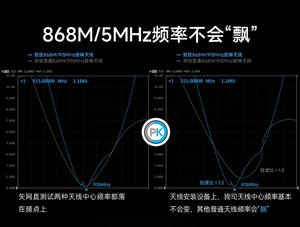 868MHz Hochleistungs-LoRa-Funkmodul mit 3DBI Verstärkung und IPEX-1-Schnittstelle IoT-Gummistab-Antenne - Product Image 5