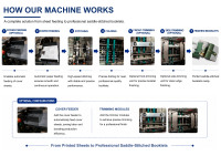 Machine à faire des livrets avec fonction de pliage, prix compétitif, machine manuelle pour entreprise de post-presse MW-490