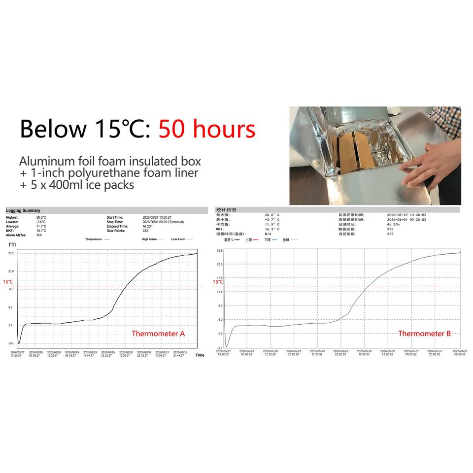 Thermal Insulation Eco-Friendly & Recyclable PU Insulated Cold Frozen ...