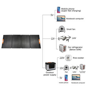 Kit de panneaux solaires portables pliables Swalle 400W à haute efficacité pour les stations d'alimentation <span class=keywords><strong>Jackery</strong></span> EcoFlow <span class=keywords><strong>Bluetti</strong></span>, utilisation mondiale - Product Image 5