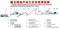 Ligne de production de machines automatiques Xinxing pour la fabrication de blocs creux motorisées, extrudeuse sous vide haute performance pour argile, capacité max. 10t/h