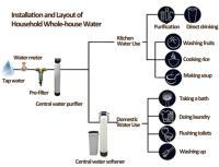 Système adoucisseur d'eau domestique et industriel avec vanne à sel, pour pastilles de sel, filtre adoucisseur d'eau pour toute la maison