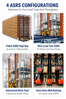 Sistem Gudang Robotik ASRS Sistem Penyimpanan dan Pengambilan Otomatis Crane Stacker Cerdas Shuttle OEM Solusi Kustom