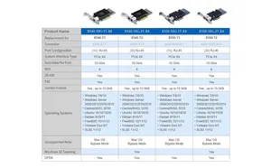 인텔 X550-T2 X540-T2 X520-DA2 10G 네트워크 카드 이더넷 PCI-익스프레스 x8 컨버지드 네트워크 어댑터 LP NAS Synology 10G