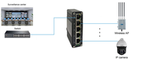 Switch Ethernet durci 5 ports 10/100/1000BASE-T pour environnements difficiles avec EEE et contrôle de flux