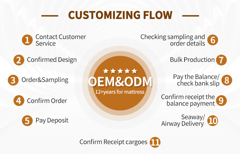 Brand New Egg Crate Foam Korea Cooling Gel Memory Queen Mattress Topper