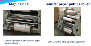Longe de sublimation de machine de presse à chaud double face à <span class=keywords><strong>rouleau</strong></span> à haut rendement et de <span class=keywords><strong>haute</strong></span> qualité - Product Image 4