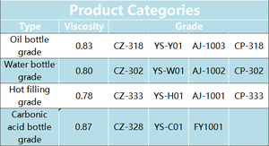 Resina PET Virgen 100% de Diferentes Grados de Botella, <span class=keywords><strong>Precio</strong></span> en Pakistán, Cz 328 Cz 302, Virutas de PET Transparentes, Distribuidor de Copos de PET - Product Image 6