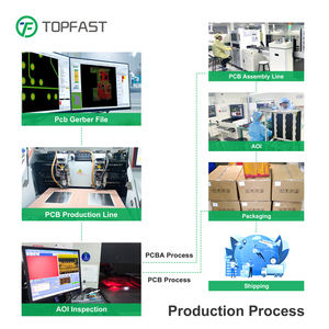 Hoogfrequente Pcb Oem Elektronisch Bord Leverancier Pcb Module Printplaat Component Pcba Board Begeleidende Documenten - Product Image 4