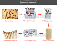 Machine à haute productivité pour la fabrication de bâtons de balai en bois rond, de tiges en bois et de goujons en bois pour le traitement du bois