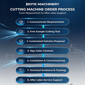 High Speed Economical Fabrics Digital Cutting Machine <strong>Apparel</strong> Cloth Cutting Machine Digital Textile Flatbed Cutter - Product Image 5