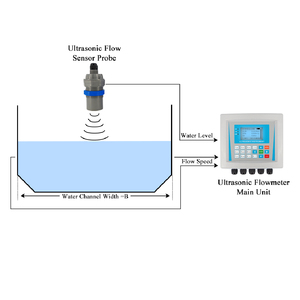 Wanbang cụ IP68 thăm dò mù khu 30cm parshall flume mở kênh siêu âm đo lưu lượng - Product Image 2