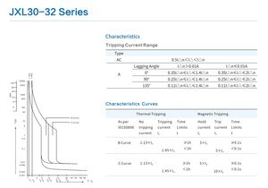 Proteção atual curta 240V RCBO do interruptor atual residual diminuto 1P + N - Product Image 5