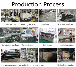 <span class=keywords><strong>Colchón</strong></span> Híbrido de Resortes Bonnell de 5 Zonas, Ortopédico, Anti-<span class=keywords><strong>Escaras</strong></span>, Tamaño King, Queen y Full, <span class=keywords><strong>Precio</strong></span> Económico, Comprimido en Caja - Product Image 6