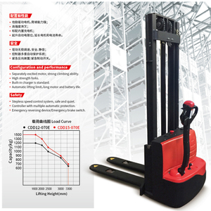 รถยกพาเลทไฟฟ้า Heli Forklift รุ่น CDD12 AC DC พร้อมความสูงยกได้ 10 เมตร - Product Image 5