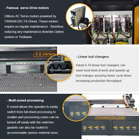 Prix abordable 2030 ATC 3 axes bois routeur CNC routeur meubles armoire faisant CNC routeur Machine pour le prix