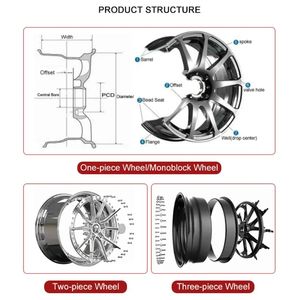 ล้อแม็กซ์ Star Wheel รุ่นใหม่แบบสั่งทำพิเศษ 2 ชิ้น ผลิตจากคาร์บอนไฟเบอร์ ดีไซน์หรูหราเว้าลึก ขนาด 18-24 นิ้ว 5x114.3/120/130 PCD - Product Image 6