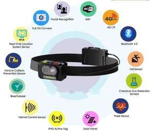 ไฟหน้าอัจฉริยะ4G WIF Ai, ไฟฉายกล้องพูดคุยได้สองทาง GPS SOS - Product Image 2