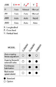 Máquina Rectificadora de Superficies Tipo Sillín de Gran Calidad, Bajo Costo de Mantenimiento, Rectificadora Manual de Superficies Tipo Sillín - Product Image 4