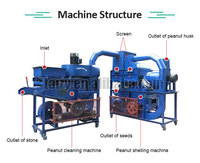 Machine à Décortiquer les Arachides et Cacahuètes 1 t/h Avec Fonction de Nettoyage, Fourniture Directe Usine