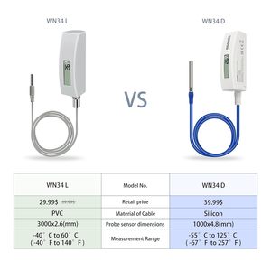 <span class=keywords><strong>ECOWITT</strong></span> WN34BD Affichage LCD Sonde de température Wi-Fi 915 MHz avec câble en silicone de 100 m pour piscine/étang/liquide/air/sol - Product Image 4