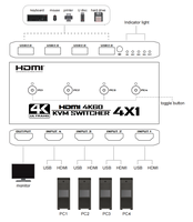 Commutateur KVM USB 4 ports Oright pour sortie 4-en-1, prend en charge 4 ordinateurs, 4 USB 2.0, 1 pour port, 4K 30Hz, alliage d'aluminium, CE/FCC/RoHS