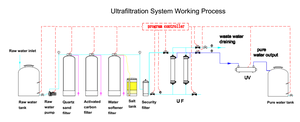 Sistema de Purificación de Agua Subterránea Comercial RP 8t, Equipo de Ultrafiltración con Membrana UF para Agua Mineral - Product Image 6