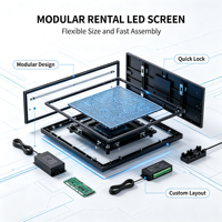 Écran LED de location extérieur, IP65, étanche, couleur pleine, mur vidéo LED modulaire pour événements