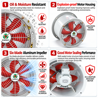 Ventilateur d'extraction à flux axial, ventilateur industriel, ventilateur d'extraction de conduit 380V pour les acheteurs OEM et les entrepreneurs en MÉP