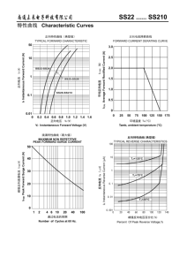 דיודת שוטקי מסוג SS210 SMA DO-214AC להתקנה על משטח, מיישר, VRRM100, VRMS70, VDC100, VF0.85, מתח הפוך <span class=keywords><strong>20</strong></span> עד 100 וולט - Product Image 5