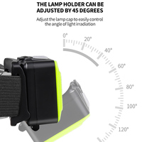 Lampu Kepala LED COB Mini IP65 Tahan Air 3 Mode Cahaya Super Terang Lampu Darurat untuk Berkemah Produk Terbaru
