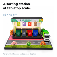 Table de sable éducative STEM avec reconnaissance vocale IA et tri automatique des déchets – Modèle d'apprentissage intelligent du recyclage