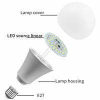 Ampoule LED SGSMAX à bas prix et de haute qualité, culot E27/B22, AC 165-265V, 5W-24W, 6500K, éclairage résidentiel et décoratif