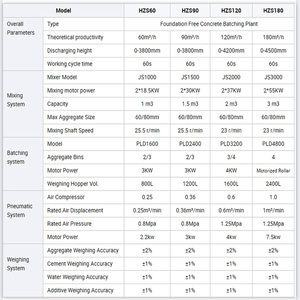Vente directe d'usine MHZS180 Station de mélange de béton de fondation gratuite Station de mélange de béton prêt à l'emploi équipement de ligne de production - Product Image 3