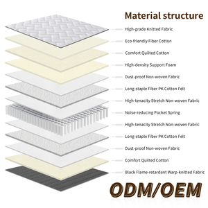 Colchón Individual de Muelles Ensacados, Ecológico, Sin Pegamento, Silencioso, para Cama de Hospital, Tejido de Punto de 350g/m, Suave y Cómodo - Product Image 3