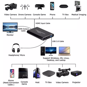 ABS HDMI เป็น USB3.0 Full <span class=keywords><strong>HD</strong></span> 1080P เกมสตรีมสดและบันทึกการ์ดจับภาพวิดีโอ HDMI 4K - Product Image 4