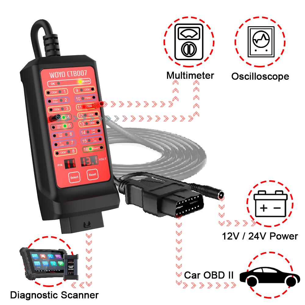 Homaisson 16ピン OBD2 ブレークアウトボックス 自動車用OBD2プロトコルモニター 車の電源と地面検出ブレークアウトボックス 自動車診断機器 4mm入力ジャック バ OBD2ポート診断用WOYOCTB007ブレイクアウトボックス16ピンCANテスト