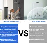 Chauffe-Eau Électrique Industriel Grand Format de 100L, 200L, 300L, 500L pour Hôtels, Maisons, Salles de Bain – Type Geyser/Boiler à Accumulation – Vente en Gros