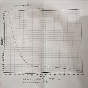 Placa de vidrio ir para cámara, filtro negro, AR/AF/AS, HWB780 NIR, longpass, personalizada de fábrica - Product Image 2