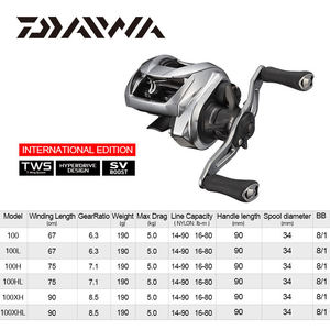 <span class=keywords><strong>รอก</strong></span><span class=keywords><strong>เบ</strong></span><span class=keywords><strong>ท</strong></span>คาสติ้ง DAIWA 21 ZILLION SV TW <span class=keywords><strong>G</strong></span> ของแ<span class=keywords><strong>ท</strong></span>้ รุ่น 100H/100HL/100XH/100XHL 8+1BB รองรับน้ำหนักเหยื่อสูงสุด 5 กก. สำหรับตกปลาทะเล - Product Image 2