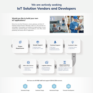 Passerelle IoT Minew G1 pour la localisation intérieure, passerelle BLE vers Wifi MQTT, récepteur de données sans fil Bluetooth iBeacon pour appareils Beacon - Product Image 4
